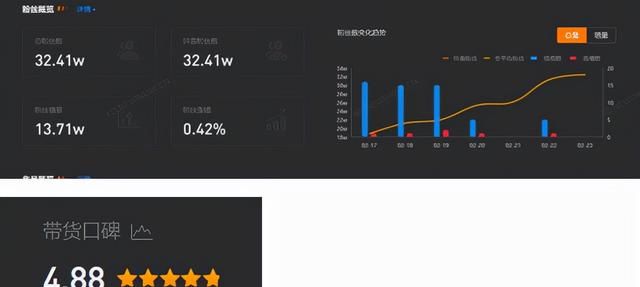 新东方巨亏57亿，市值跌90%，俞敏洪：不认输