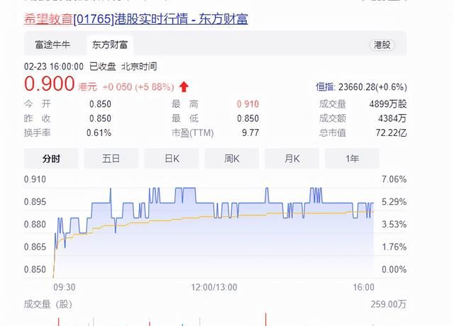 新东方巨亏57亿，市值跌90%，俞敏洪：不认输