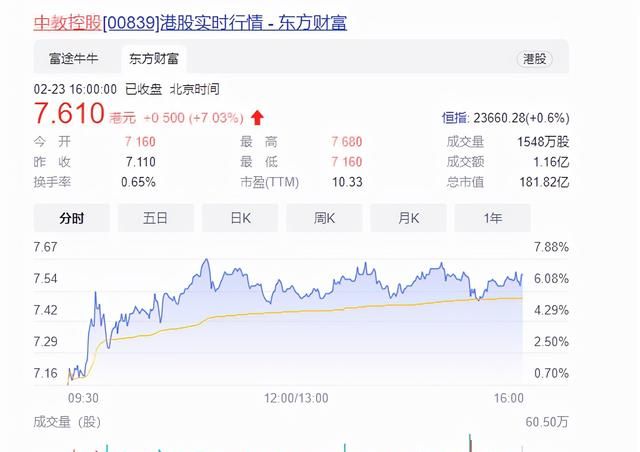 新东方巨亏57亿，市值跌90%，俞敏洪：不认输