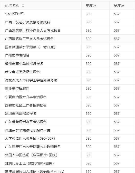 1.5寸和半寸证件照尺寸要求及手机拍照制作技巧