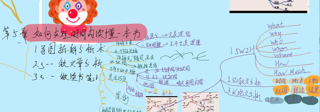 最强大脑是如何炼成的