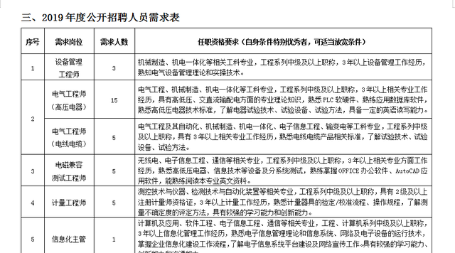 甘肃电器科学研究院面向社会公开招聘的启事