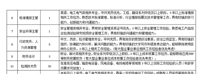 甘肃电器科学研究院面向社会公开招聘的启事