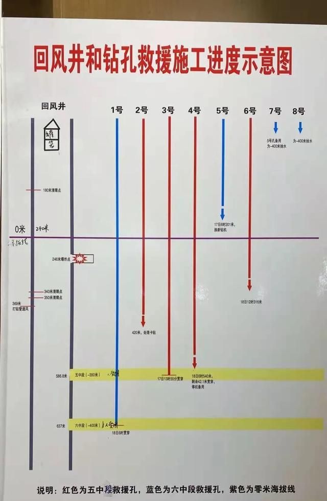 600米的地下水温度图5