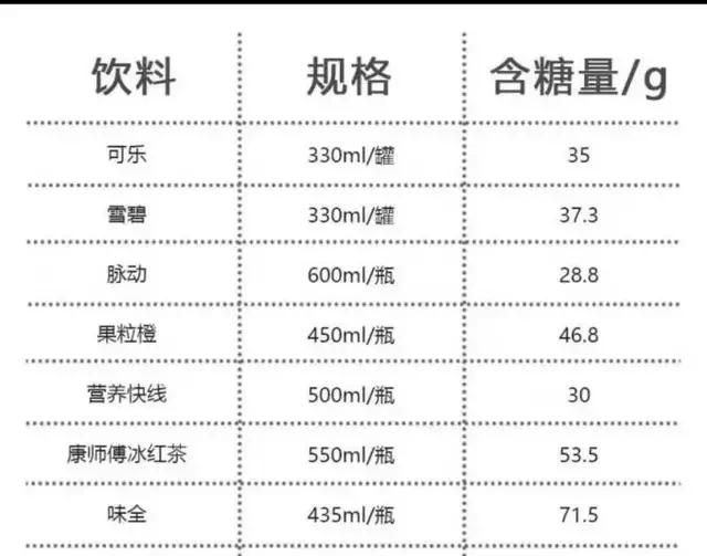 添加剂吃了有什么危害
，各种饮料添加剂对人体的危害图2