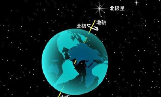 是不是因为地球的自转运动，才产生了地球的“昼夜交替”现象？