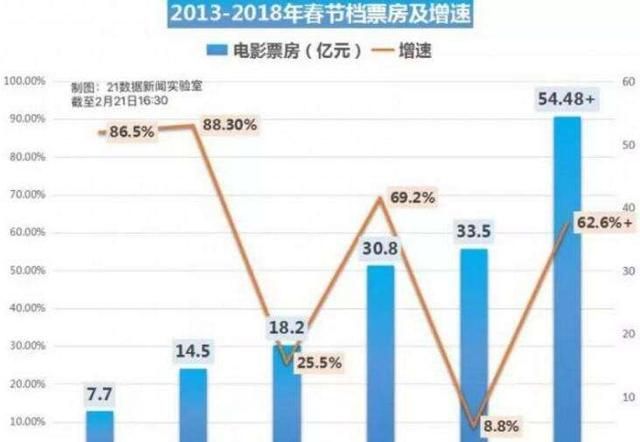 为什么现在越来越多人到电影院看电影了呢图1