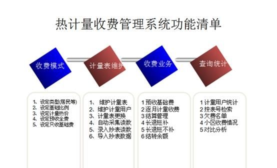 取暖室温低于18度图3