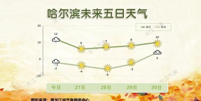 气温降降降下周冷空气频繁，不会又要“初冬”感吧雨水君有消息了吗图20