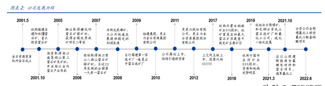 开发全球最大萤石伴生矿，金石资源：从三角度看氟资源品王者崛起