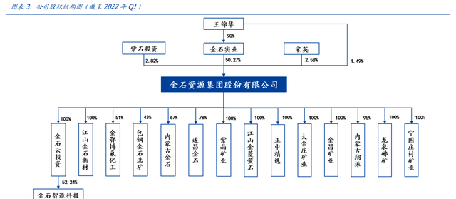 开发全球最大萤石伴生矿，金石资源：从三角度看氟资源品王者崛起