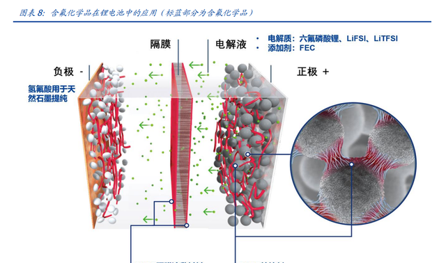 开发全球最大萤石伴生矿，金石资源：从三角度看氟资源品王者崛起