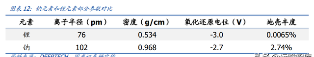 开发全球最大萤石伴生矿，金石资源：从三角度看氟资源品王者崛起