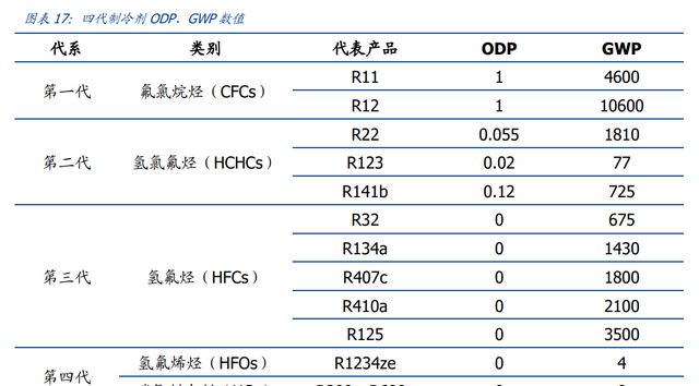 开发全球最大萤石伴生矿，金石资源：从三角度看氟资源品王者崛起