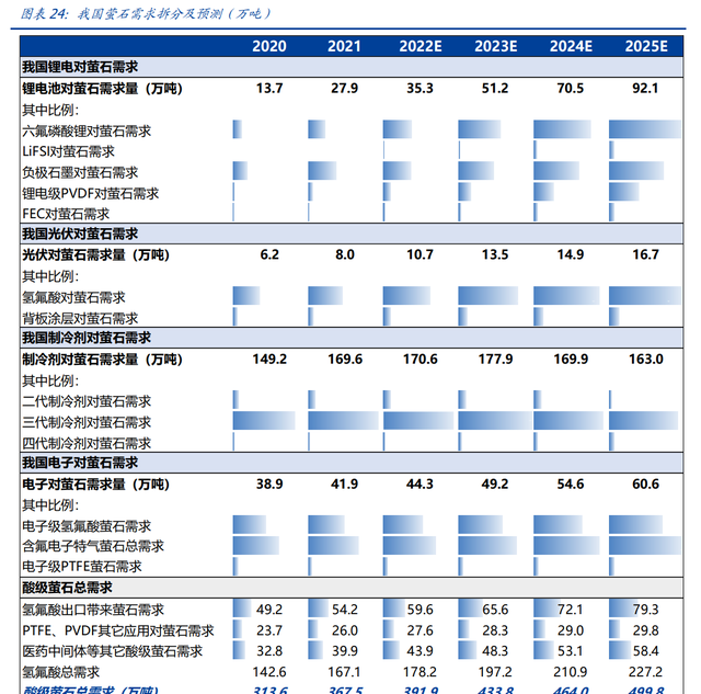 开发全球最大萤石伴生矿，金石资源：从三角度看氟资源品王者崛起