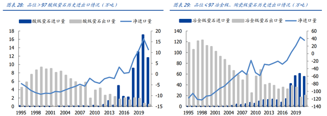 开发全球最大萤石伴生矿，金石资源：从三角度看氟资源品王者崛起