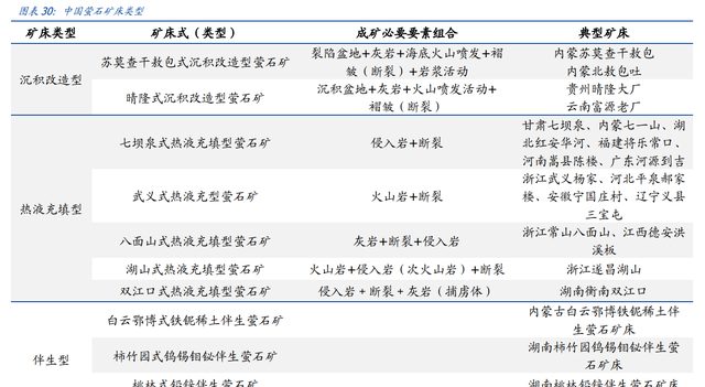 开发全球最大萤石伴生矿，金石资源：从三角度看氟资源品王者崛起