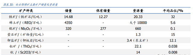 开发全球最大萤石伴生矿，金石资源：从三角度看氟资源品王者崛起