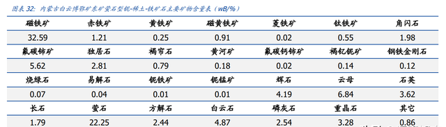 开发全球最大萤石伴生矿，金石资源：从三角度看氟资源品王者崛起