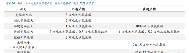 开发全球最大萤石伴生矿，金石资源：从三角度看氟资源品王者崛起