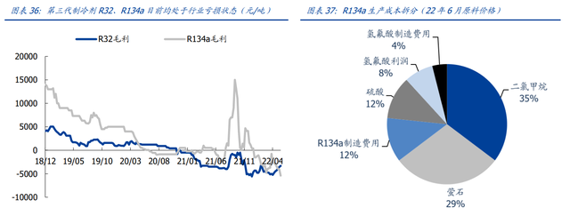 开发全球最大萤石伴生矿，金石资源：从三角度看氟资源品王者崛起