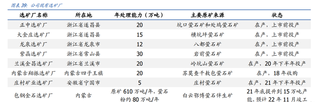 开发全球最大萤石伴生矿，金石资源：从三角度看氟资源品王者崛起