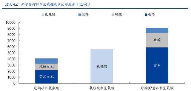 开发全球最大萤石伴生矿，金石资源：从三角度看氟资源品王者崛起