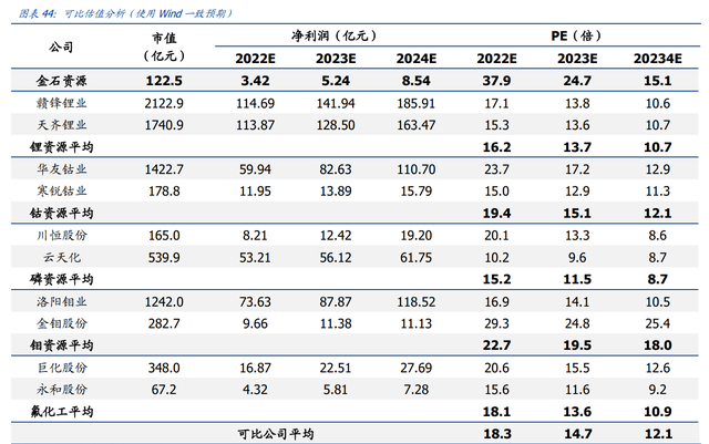 开发全球最大萤石伴生矿，金石资源：从三角度看氟资源品王者崛起