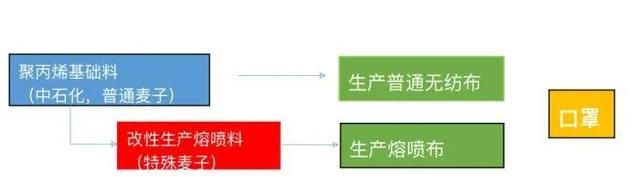 比口罩还紧缺的东西原来是它！口罩没它防不了病毒