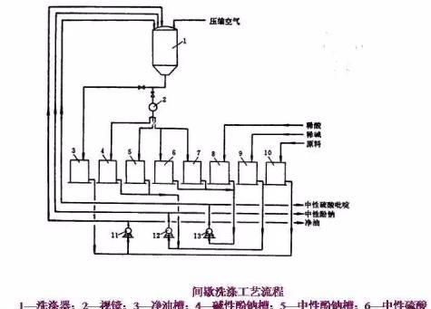 煤焦油加工35张工艺流程图