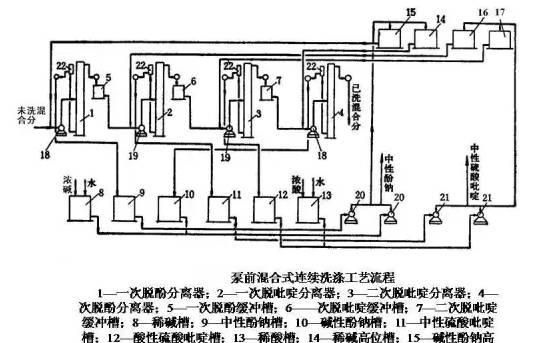 煤焦油加工35张工艺流程图