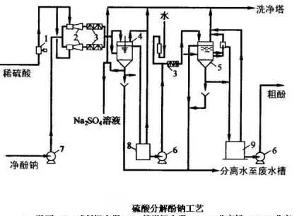 煤焦油加工35张工艺流程图