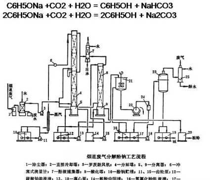 煤焦油加工35张工艺流程图