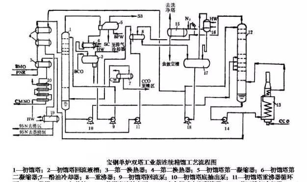 煤焦油加工35张工艺流程图