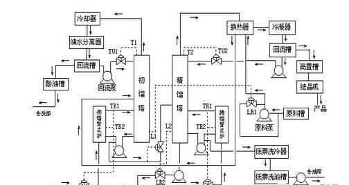 煤焦油加工35张工艺流程图