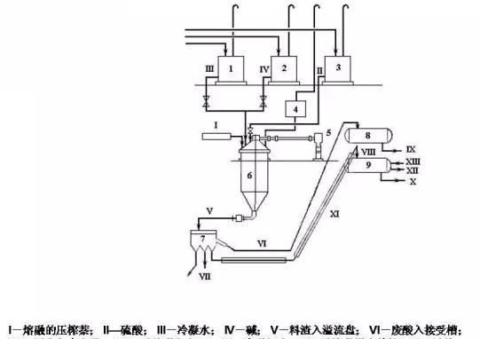 煤焦油加工35张工艺流程图