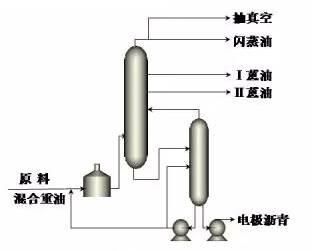 煤焦油加工35张工艺流程图