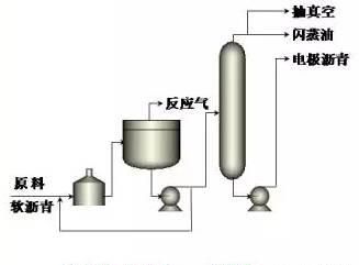 煤焦油加工35张工艺流程图