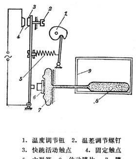 冷藏柜结冰是怎么回事
，冰箱结冰是怎么回事怎么处理图4