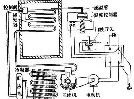 冷藏柜结冰是怎么回事
，冰箱结冰是怎么回事怎么处理图6