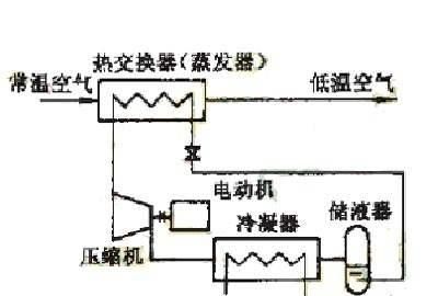 冷藏柜结冰是怎么回事
，冰箱结冰是怎么回事怎么处理图7