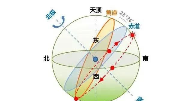 立秋将至，老人说今年是“晚立秋、母秋、脱衣秋”，是什么意思图3