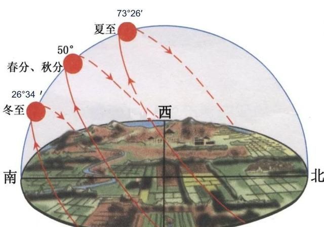 立秋将至，老人说今年是“晚立秋、母秋、脱衣秋”，是什么意思图4