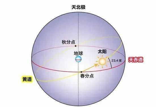 立秋将至，老人说今年是“晚立秋、母秋、脱衣秋”，是什么意思图5