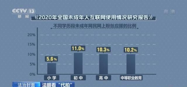 买行程、蹲酒店、卖照片……明星“代拍”为何常态化？揭秘背后的产业链