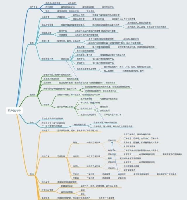 开发一个app有多难图1