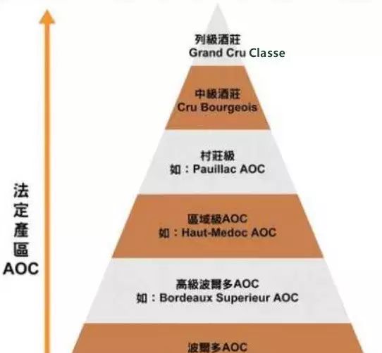 pauillac是什么牌子的红酒
图14