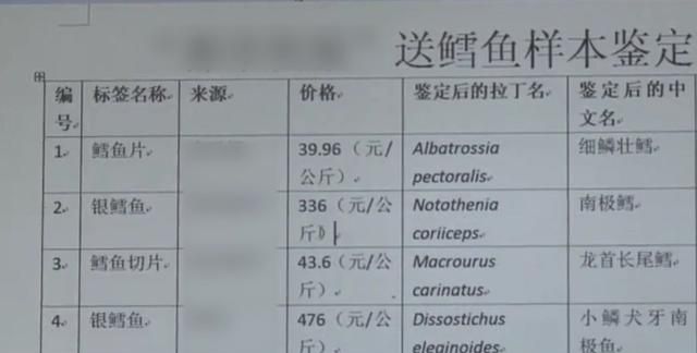 为什么买到的鳕鱼都是假的？这背后，原来是它曾经改变世界的故事