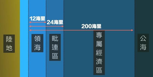 为什么买到的鳕鱼都是假的？这背后，原来是它曾经改变世界的故事