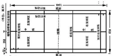 羽毛球比赛场地，羽毛球比赛场地尺寸
图3